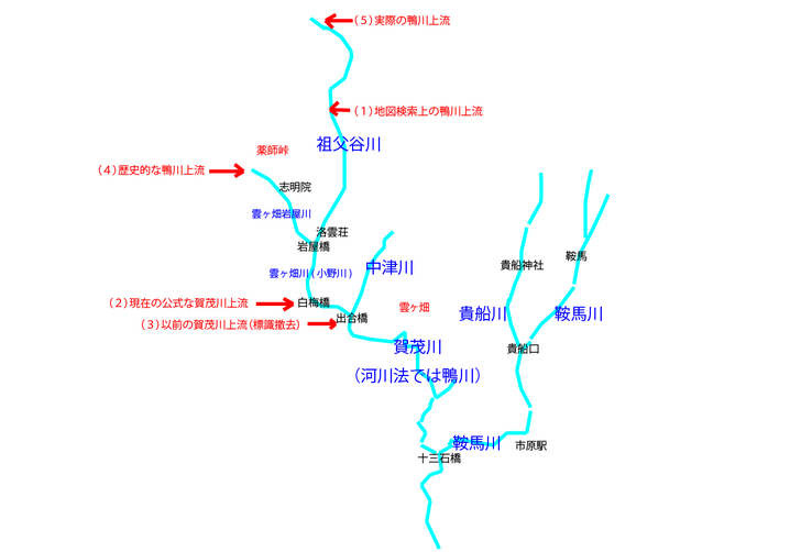 賀茂川の支流