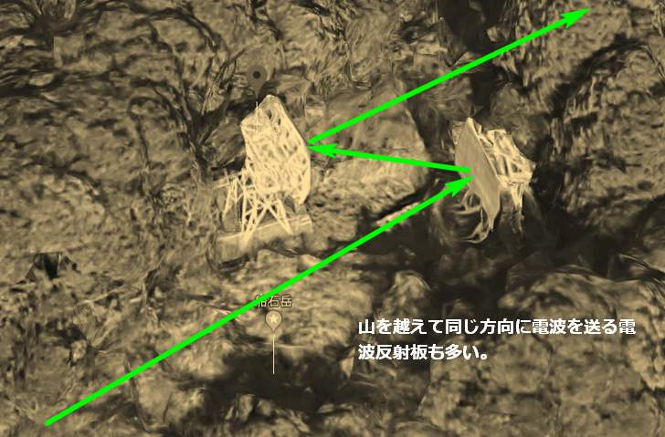下にある集落で届けるため同じ方向へ反射させるタイプ