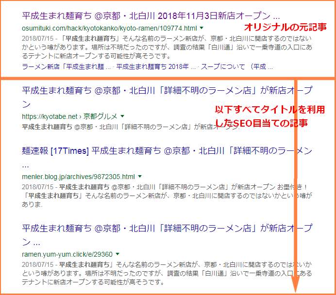 RSSを自動取得して同名タイトルで記事を書いている似非ブログにご注意ください