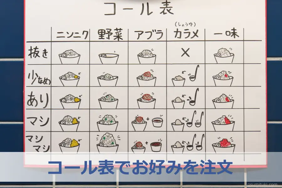 コール表でお好みを注文