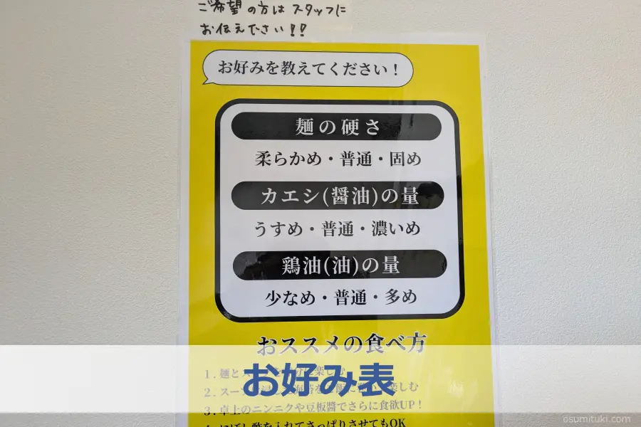 お好み表